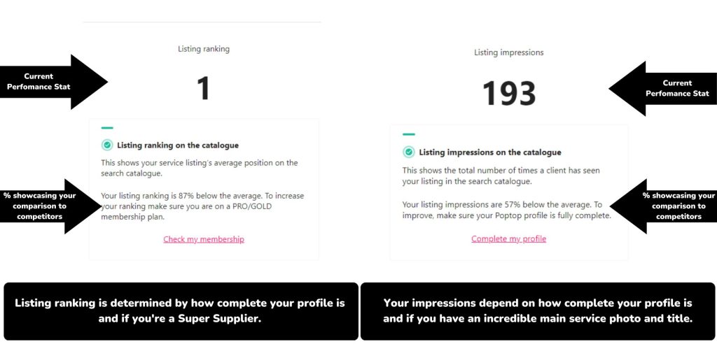 breaking down listing ranking and listing impressions