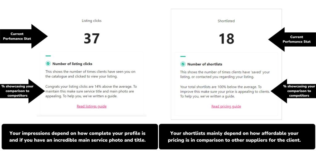 breaking down listing clicks and shortlists