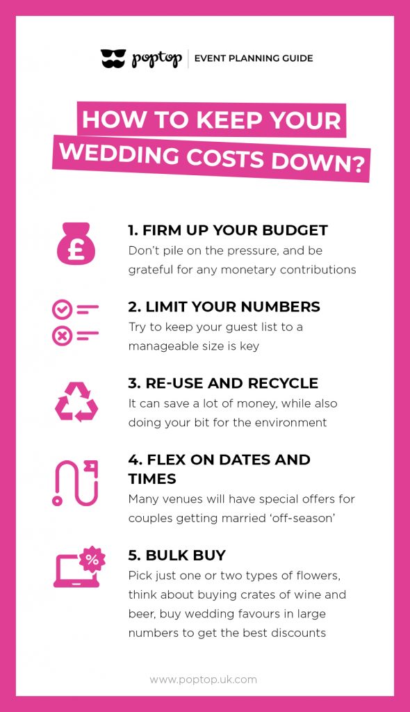 wedding budget tips 